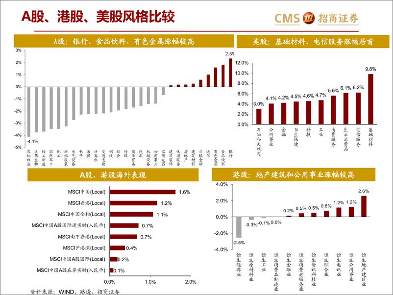 《全球资产价格：欧美央行均给予低通胀风险以更大权重-20190620-招商证券-29页》 - 第6页预览图