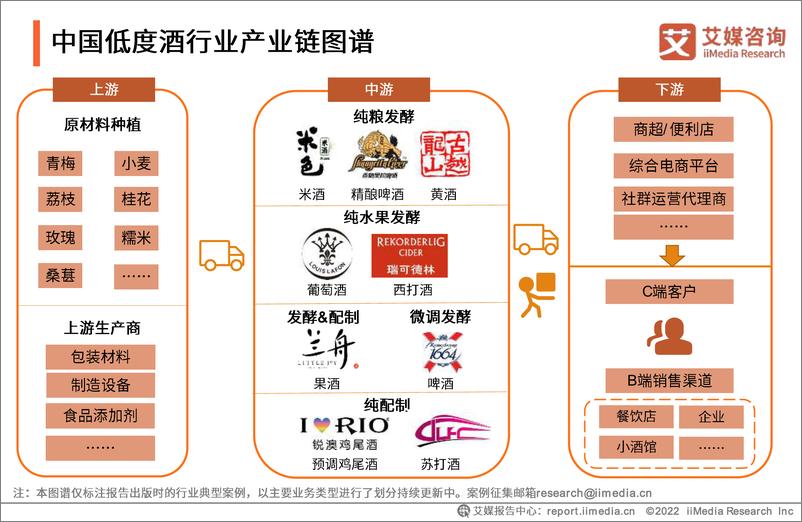 《2021-2022年中国低度酒行业现状与发展趋势研究报告-艾媒咨询》 - 第7页预览图