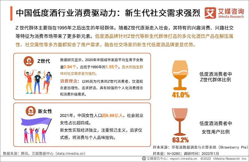 《2021-2022年中国低度酒行业现状与发展趋势研究报告-艾媒咨询》 - 第8页预览图