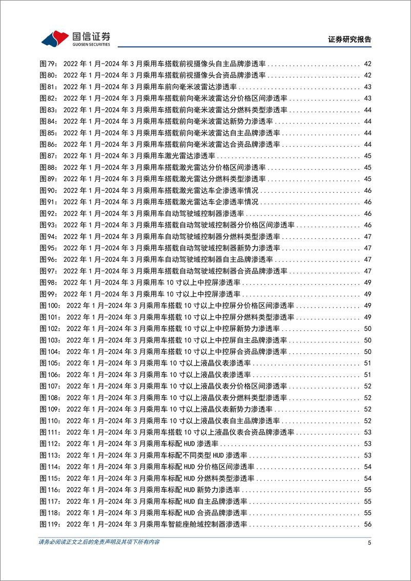 《汽车智能化月报系列(十五)：小鹏汽车端到端大模型量产上车，小米SU7城市智能驾驶即将开通十城-240604-国信证券-72页》 - 第5页预览图