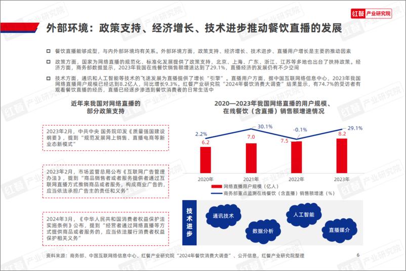 《餐饮直播研究报告2024》 - 第6页预览图