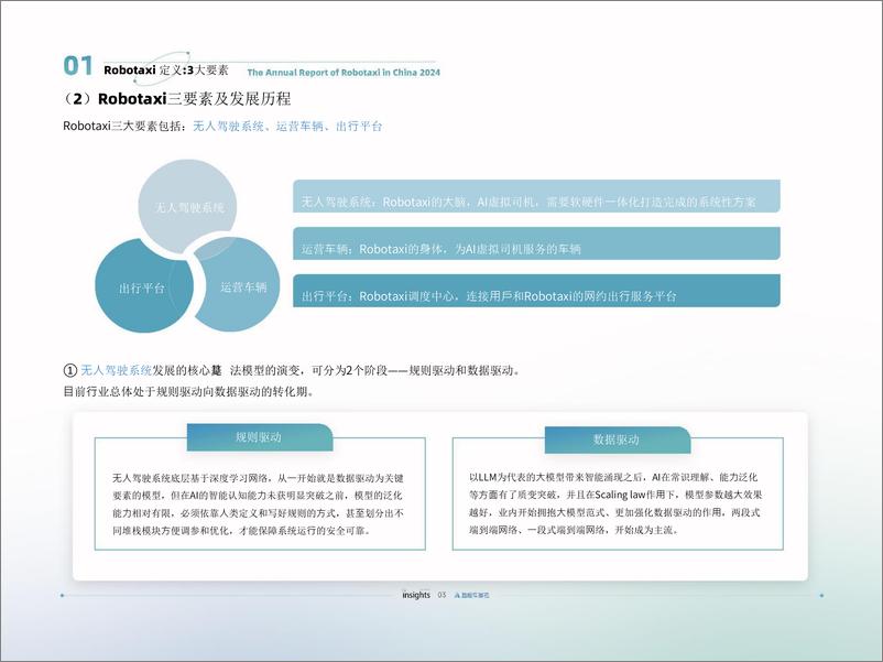 《量子位智库_Robotaxi2024年度格局报告》 - 第6页预览图