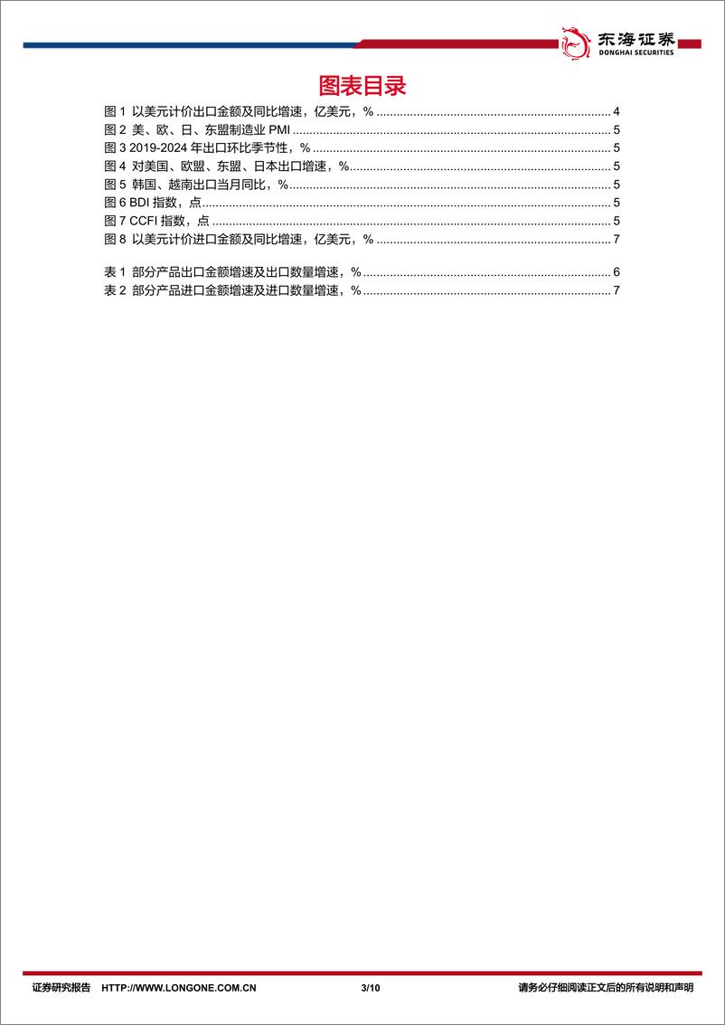 《国内观察：2024年3月进出口数据，高基数下出口增速回落，汽车景气度高-240413-东海证券-10页》 - 第3页预览图