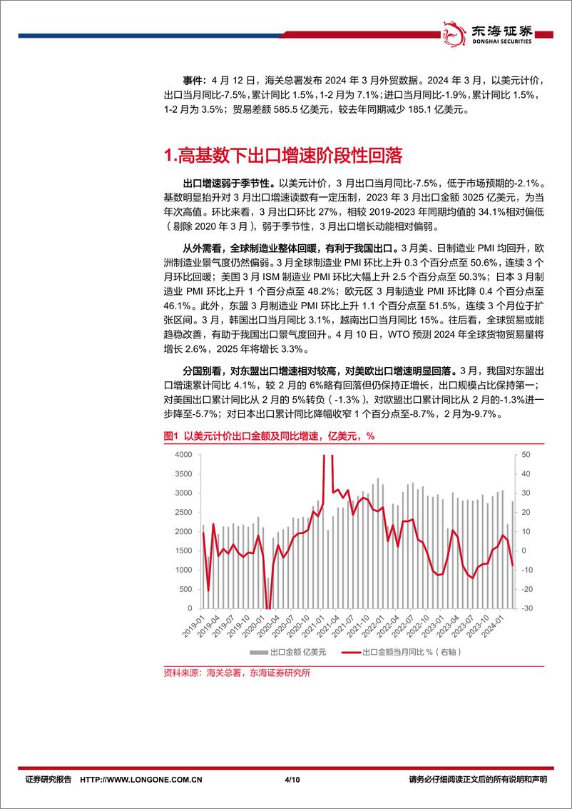 《国内观察：2024年3月进出口数据，高基数下出口增速回落，汽车景气度高-240413-东海证券-10页》 - 第4页预览图