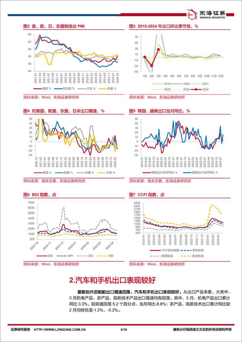 《国内观察：2024年3月进出口数据，高基数下出口增速回落，汽车景气度高-240413-东海证券-10页》 - 第5页预览图