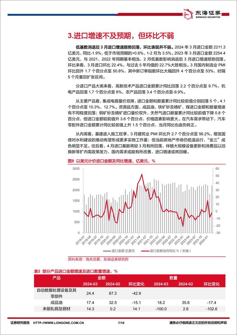 《国内观察：2024年3月进出口数据，高基数下出口增速回落，汽车景气度高-240413-东海证券-10页》 - 第7页预览图