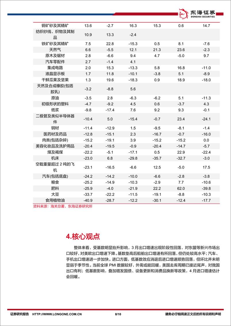 《国内观察：2024年3月进出口数据，高基数下出口增速回落，汽车景气度高-240413-东海证券-10页》 - 第8页预览图