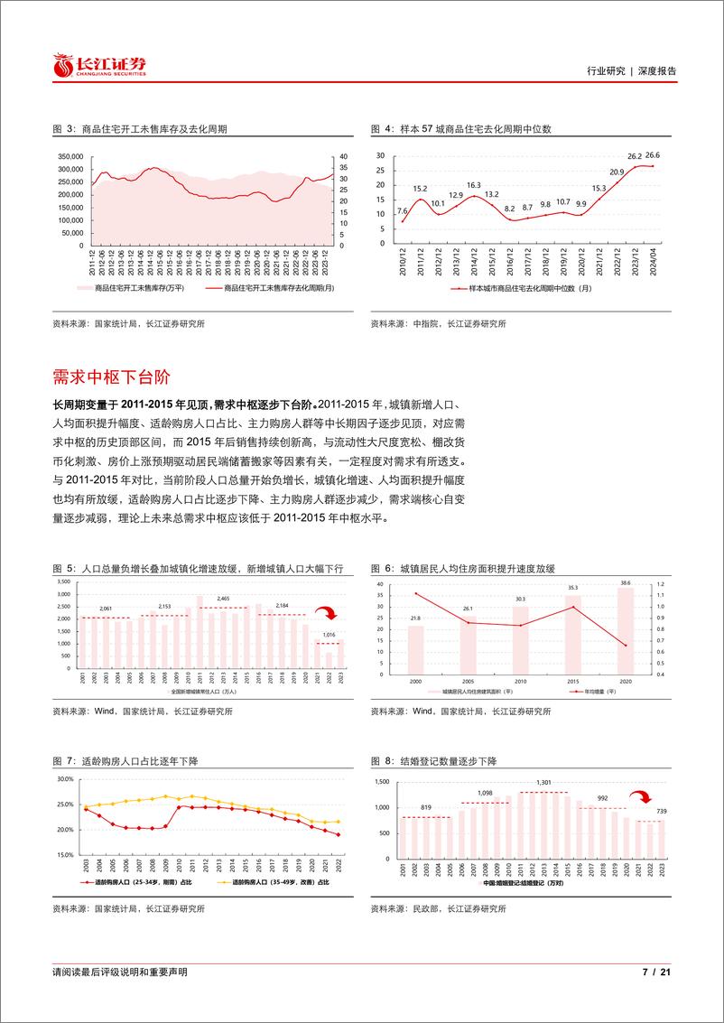 《房地产行业2024年度中期投资策略：中流击水，奋楫者进-240630-长江证券-21页》 - 第7页预览图