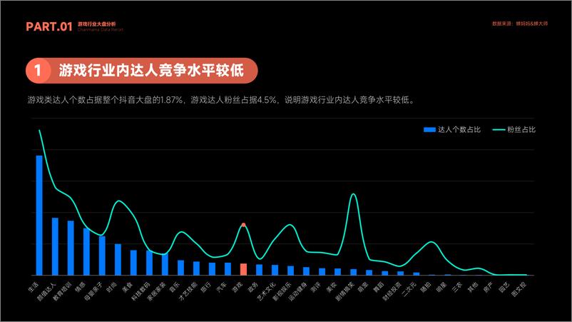 《2022抖音游戏行业报告》 - 第7页预览图