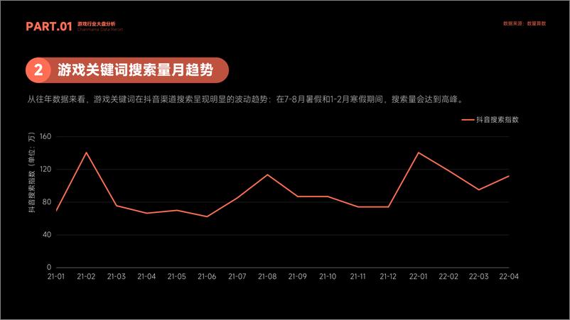 《2022抖音游戏行业报告》 - 第8页预览图