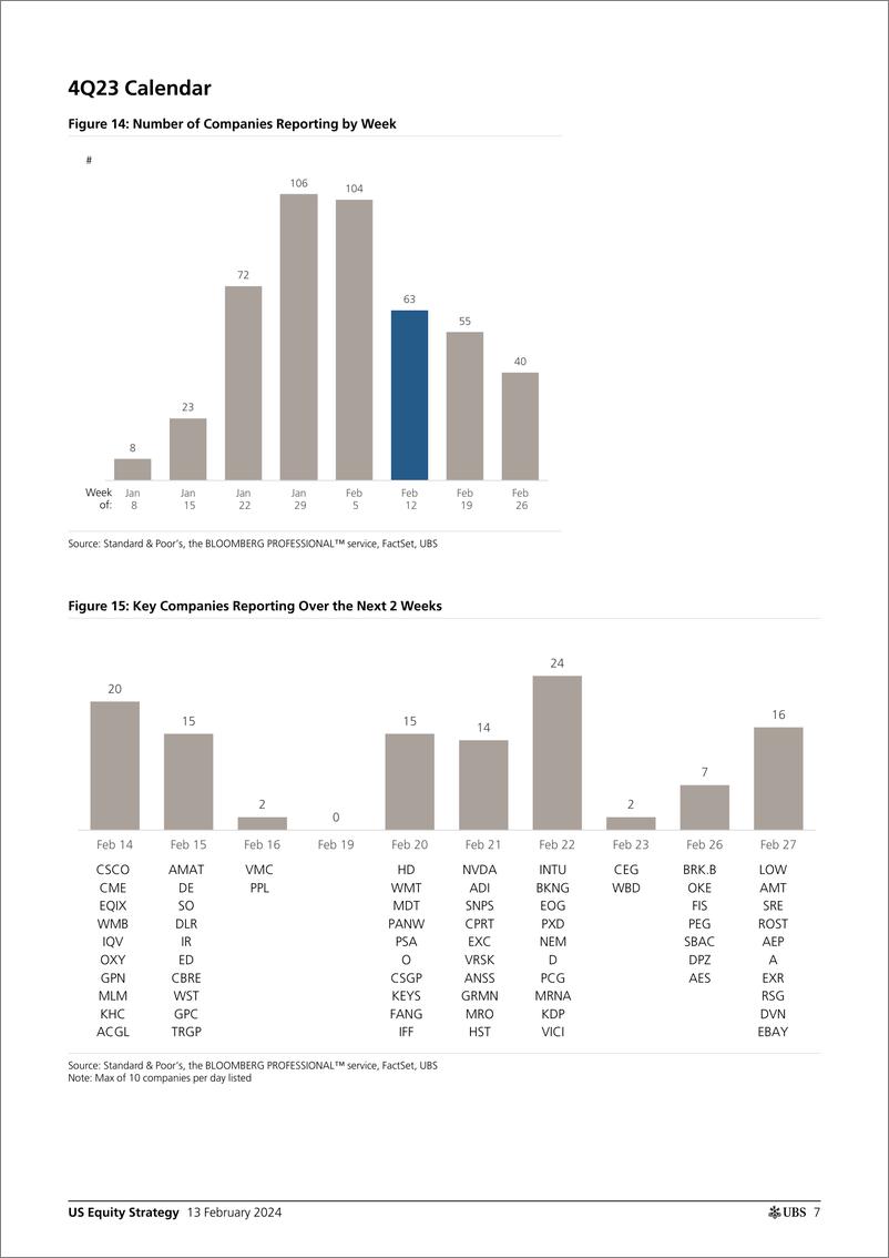 《UBS Equities-US Equity StrategyEarnings Brief 4Q23 Feb 1 Golub-106497709》 - 第7页预览图