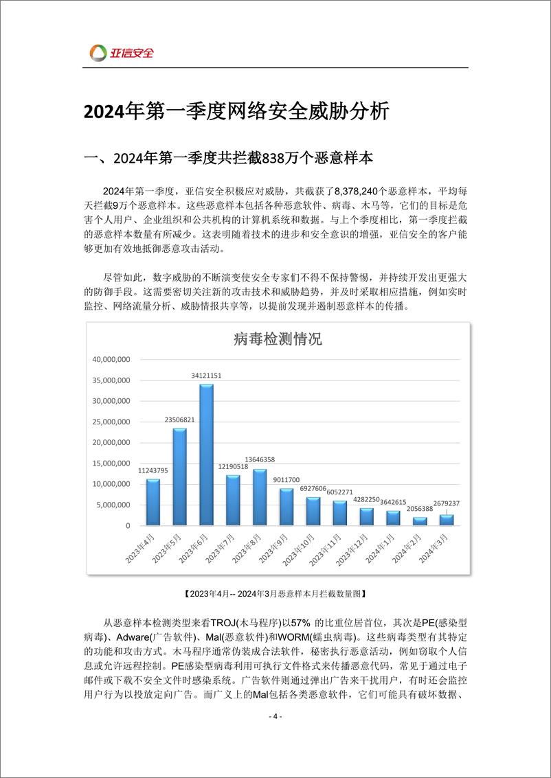 《亚信安全：2024年第一季度安全威胁报告》 - 第4页预览图