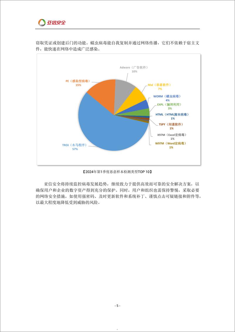 《亚信安全：2024年第一季度安全威胁报告》 - 第5页预览图