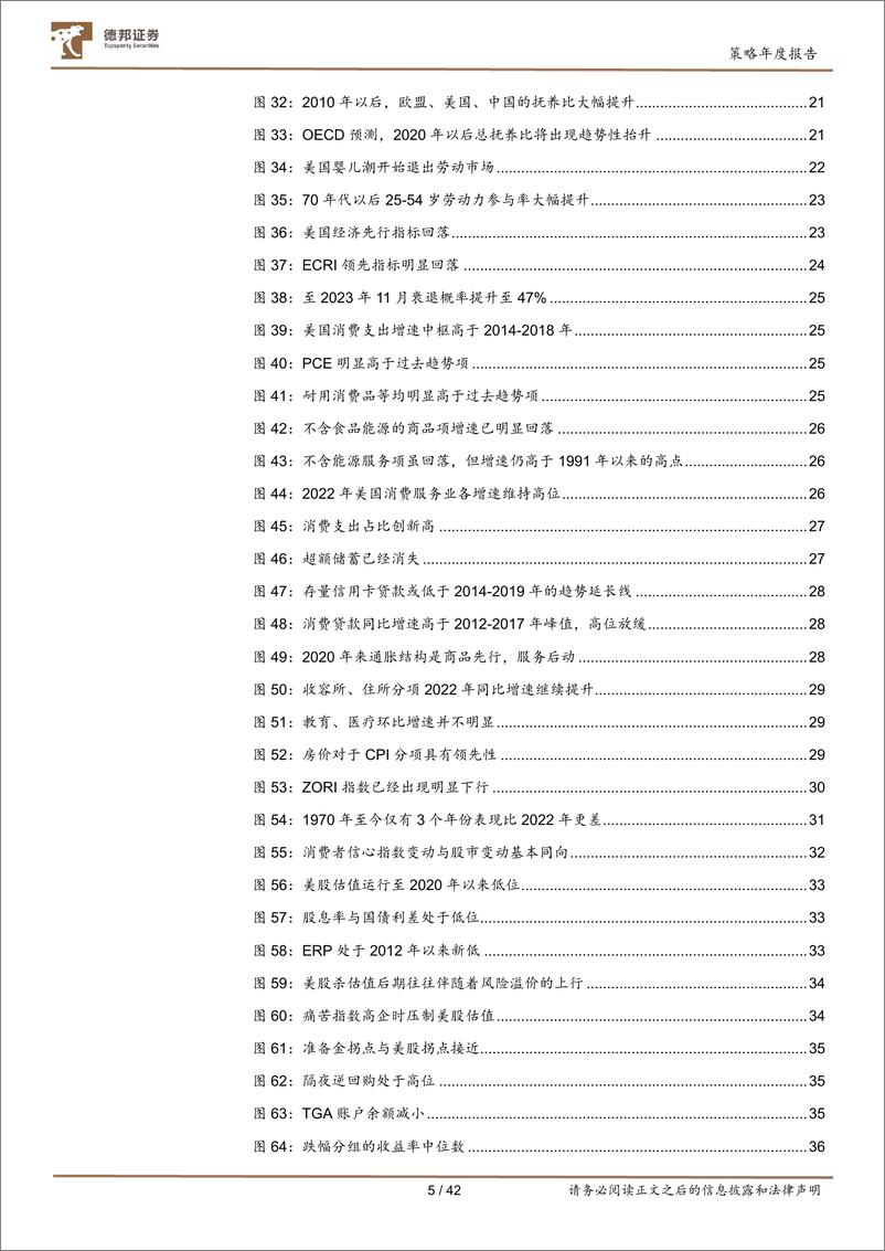 《A股2023年度策略（海外市场篇）：疫后还债周期-20230113-德邦证券-42页》 - 第6页预览图