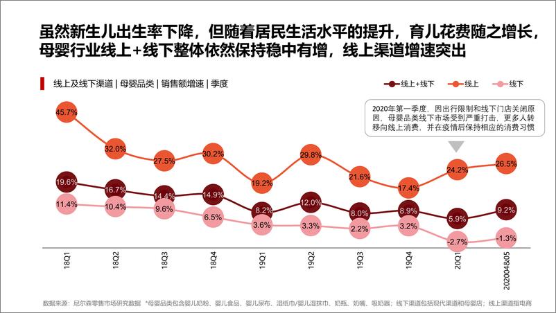 《2020母婴消费洞察报告-宝宝树-202008》 - 第4页预览图