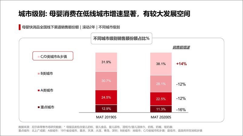 《2020母婴消费洞察报告-宝宝树-202008》 - 第6页预览图