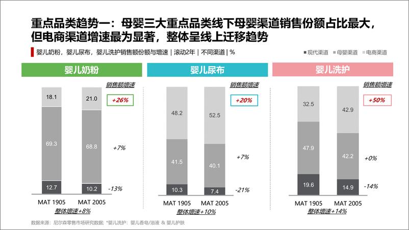 《2020母婴消费洞察报告-宝宝树-202008》 - 第7页预览图