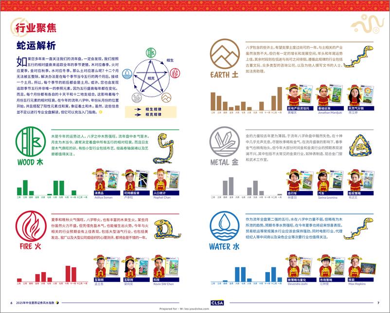 《中信里昂证券-风水指南2025-2025-6页》 - 第4页预览图