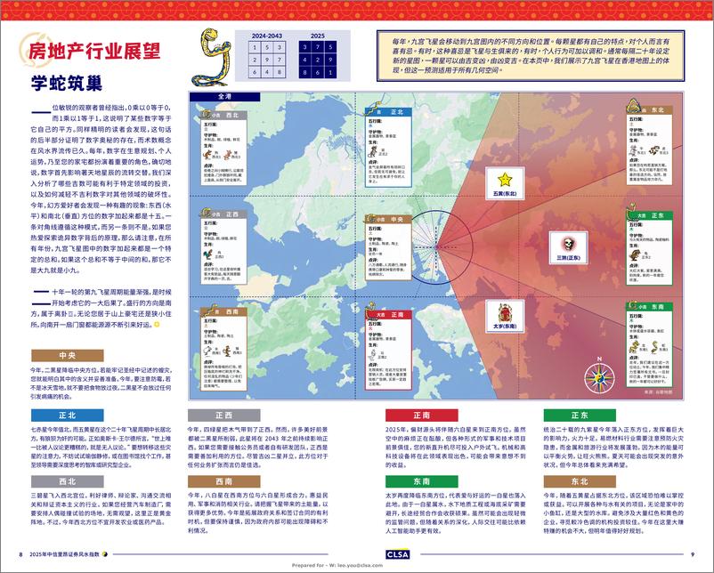 《中信里昂证券-风水指南2025-2025-6页》 - 第5页预览图