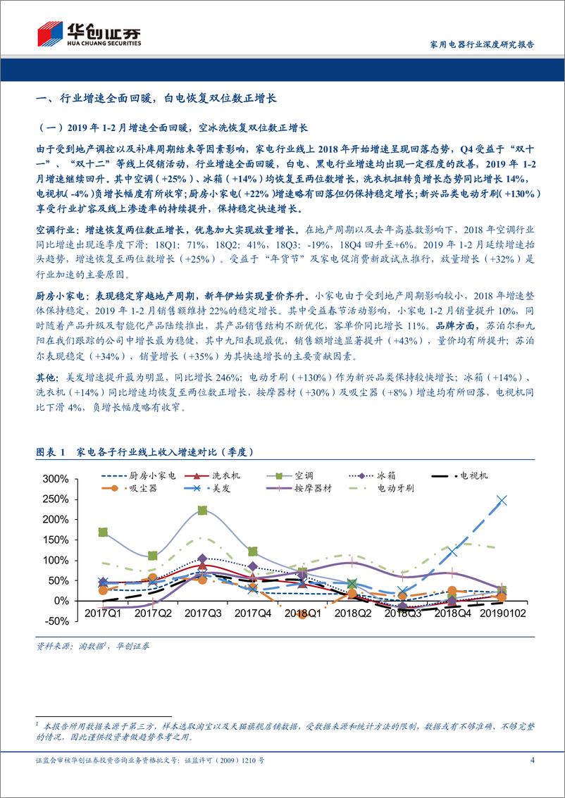 《家用电器行业深度研究报告：电商渠道2019年1~2月数据分析及总结，白电恢复两位数增长，小家电九阳表现亮眼-20190307-华创证券-23页》 - 第5页预览图