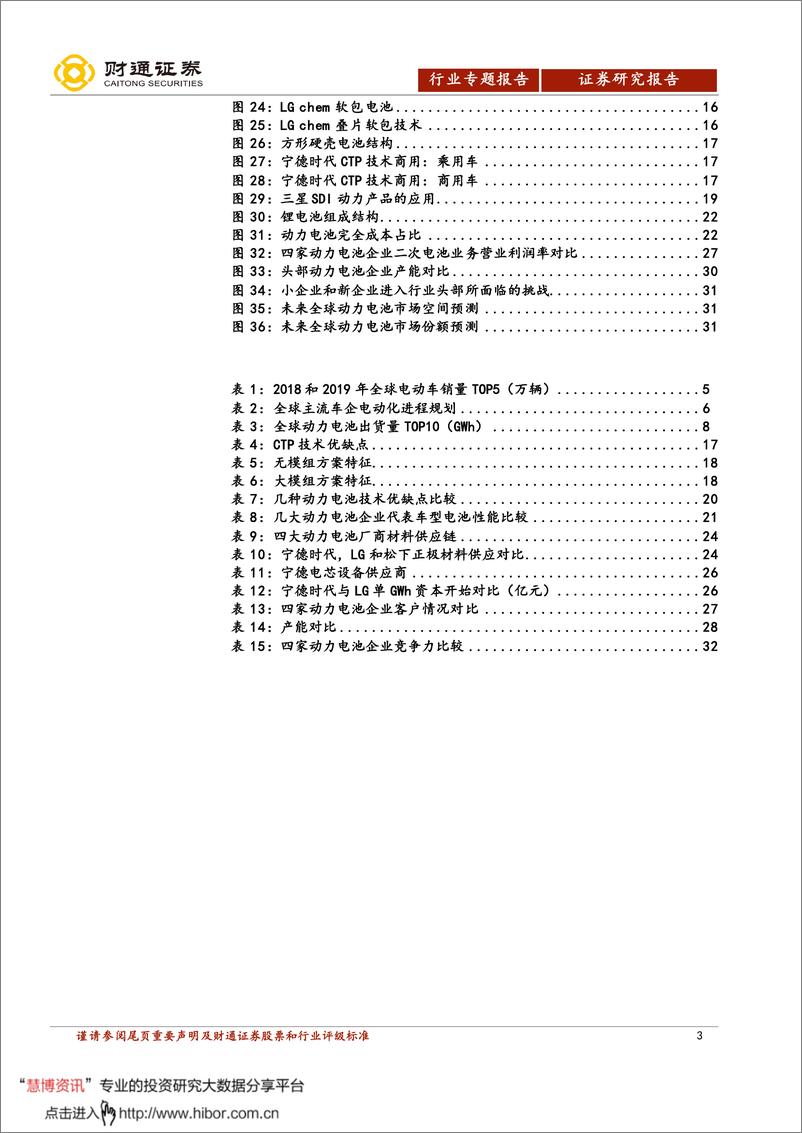 《2020年  【35页】动力电池行业专题报告：特斯拉引领电动化进程，全球动力电池行业格局渐清晰》 - 第3页预览图