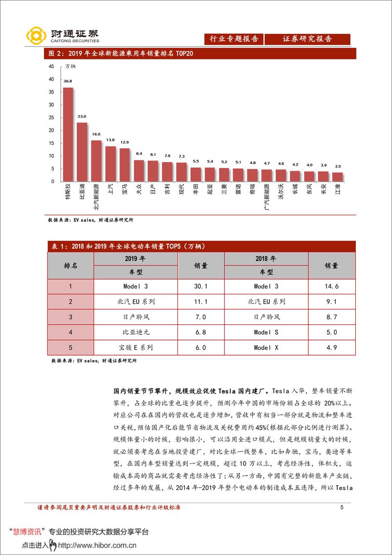 《2020年  【35页】动力电池行业专题报告：特斯拉引领电动化进程，全球动力电池行业格局渐清晰》 - 第5页预览图