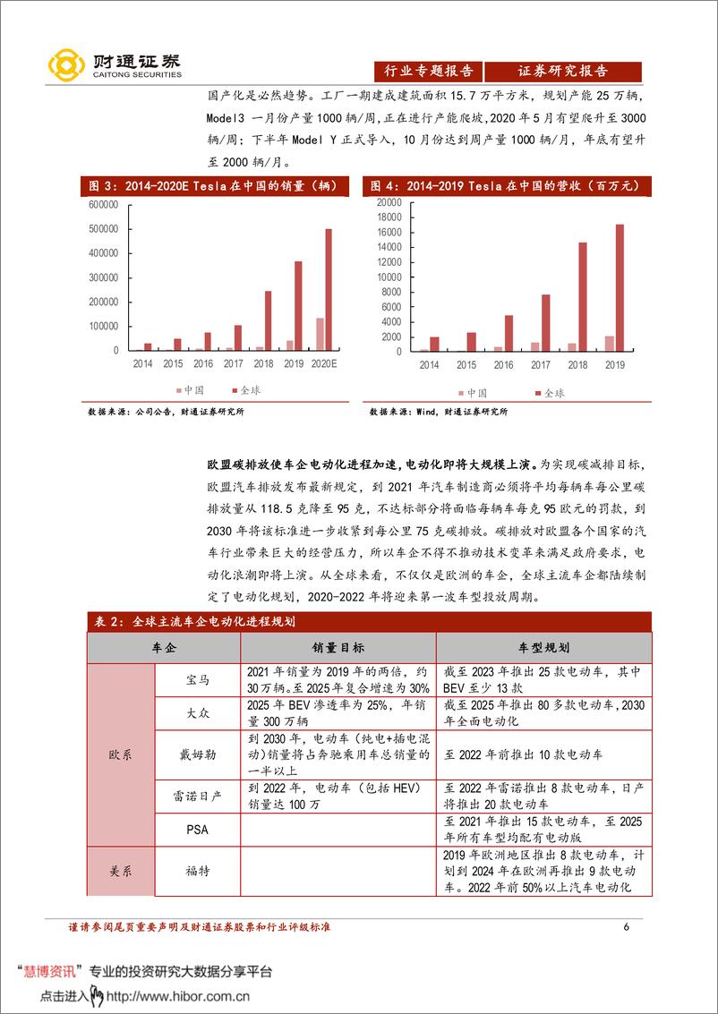 《2020年  【35页】动力电池行业专题报告：特斯拉引领电动化进程，全球动力电池行业格局渐清晰》 - 第6页预览图