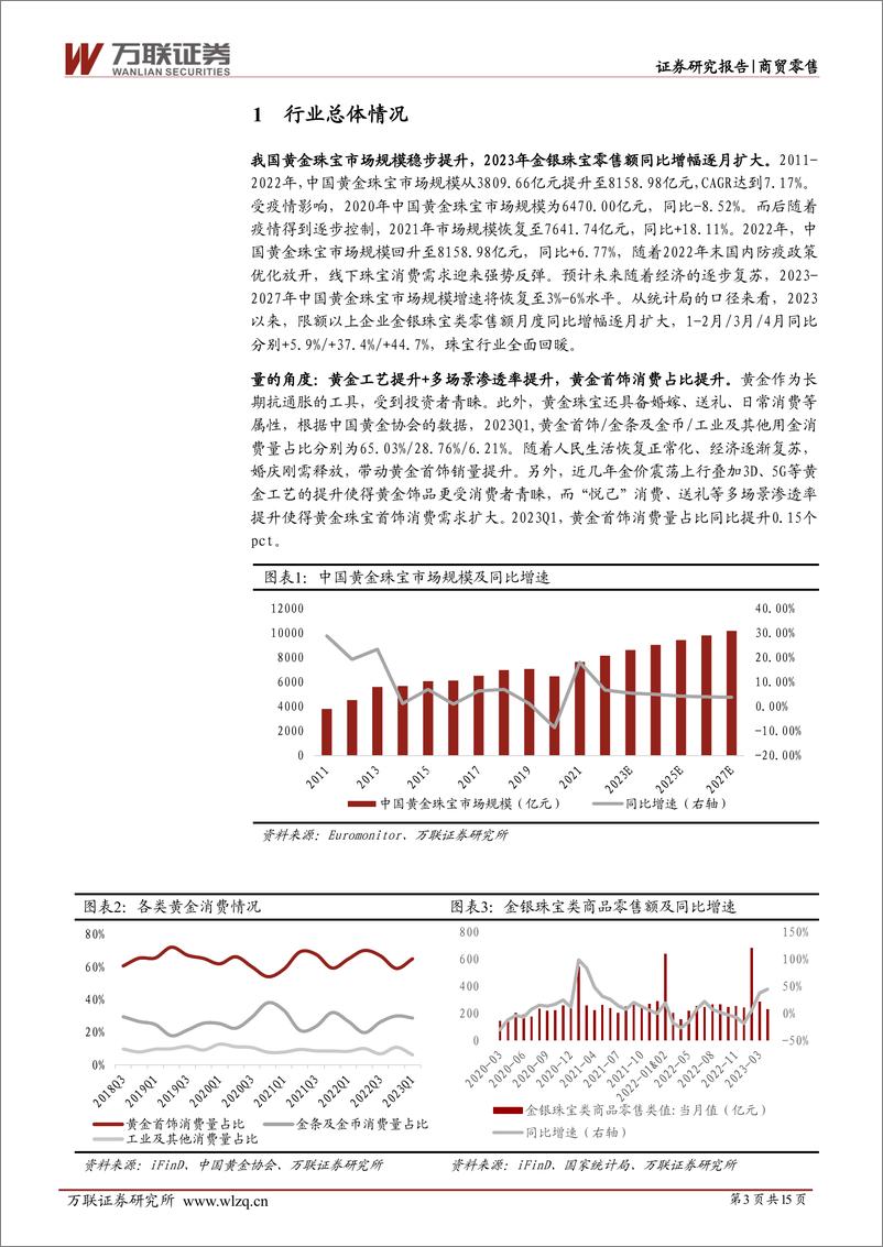 《珠宝行业2023年一季报综述：金银珠宝零售额同比增幅逐月扩大，部分公司23Q1业绩表现优异-20230526-万联证券-15页》 - 第4页预览图