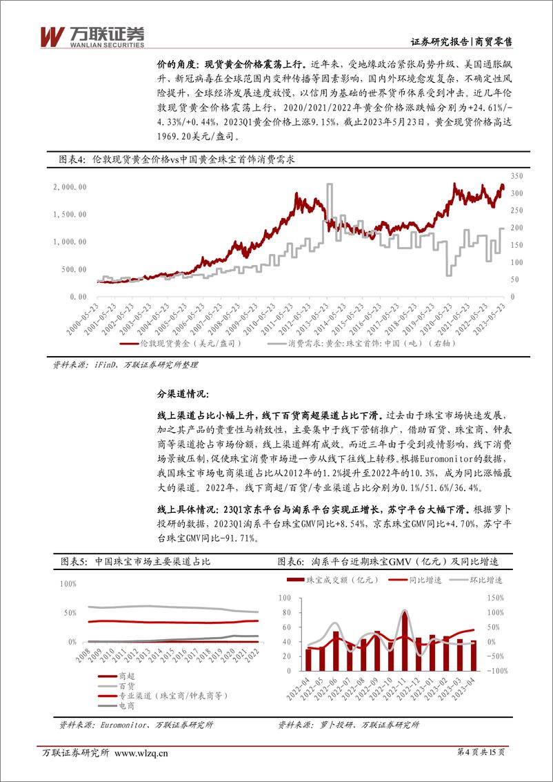 《珠宝行业2023年一季报综述：金银珠宝零售额同比增幅逐月扩大，部分公司23Q1业绩表现优异-20230526-万联证券-15页》 - 第5页预览图