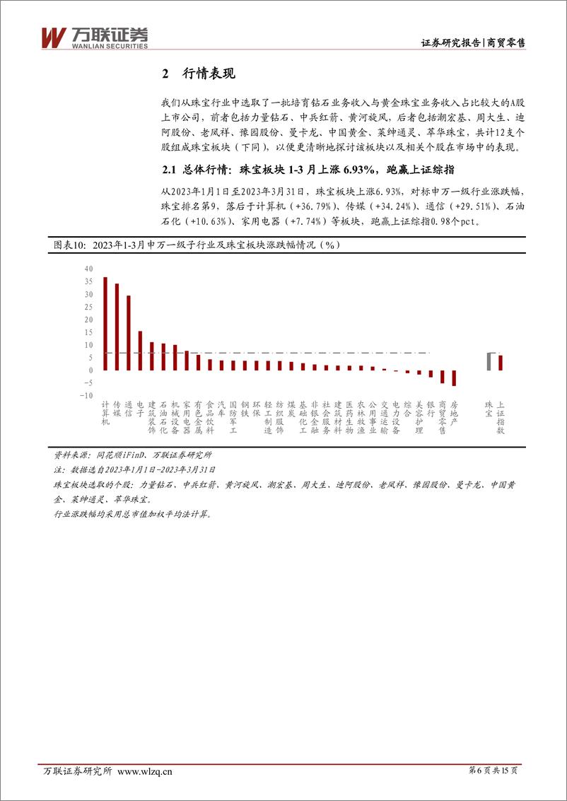 《珠宝行业2023年一季报综述：金银珠宝零售额同比增幅逐月扩大，部分公司23Q1业绩表现优异-20230526-万联证券-15页》 - 第7页预览图