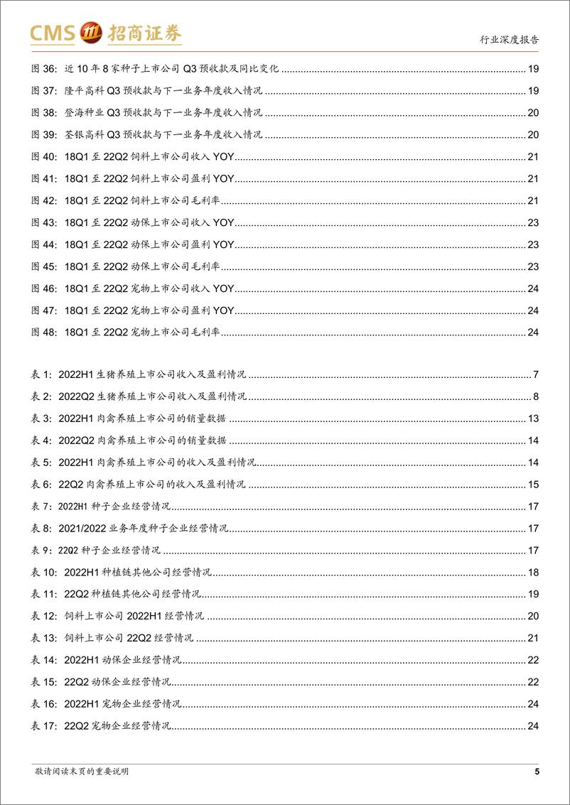 《农林牧渔行业2022年中报总结：养殖亏损收窄，后周期边际改善-20220914-招商证券-26页》 - 第6页预览图