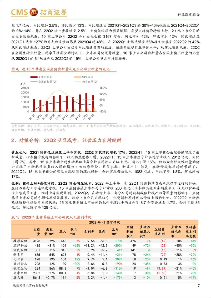 《农林牧渔行业2022年中报总结：养殖亏损收窄，后周期边际改善-20220914-招商证券-26页》 - 第8页预览图