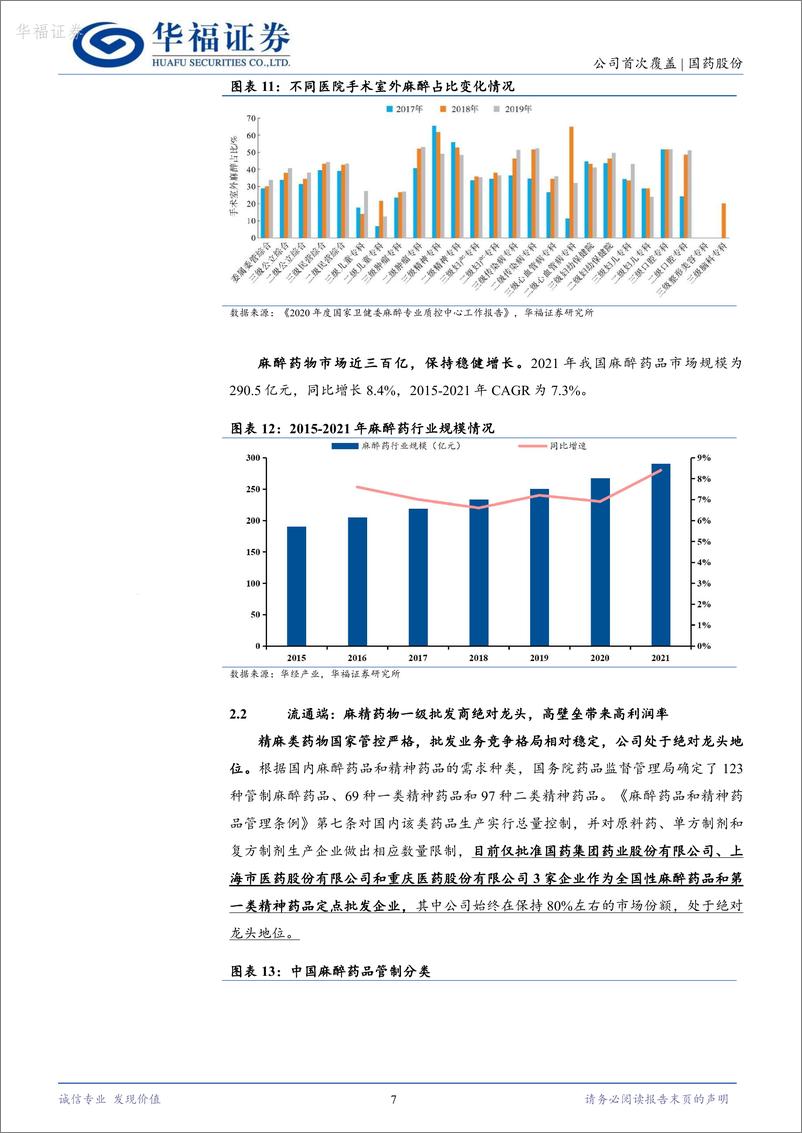 《国药股份-600511.SH-麻精类药物全国配送龙头，多业态并举驱动稳健增长-20240517-华福证券-15页》 - 第7页预览图