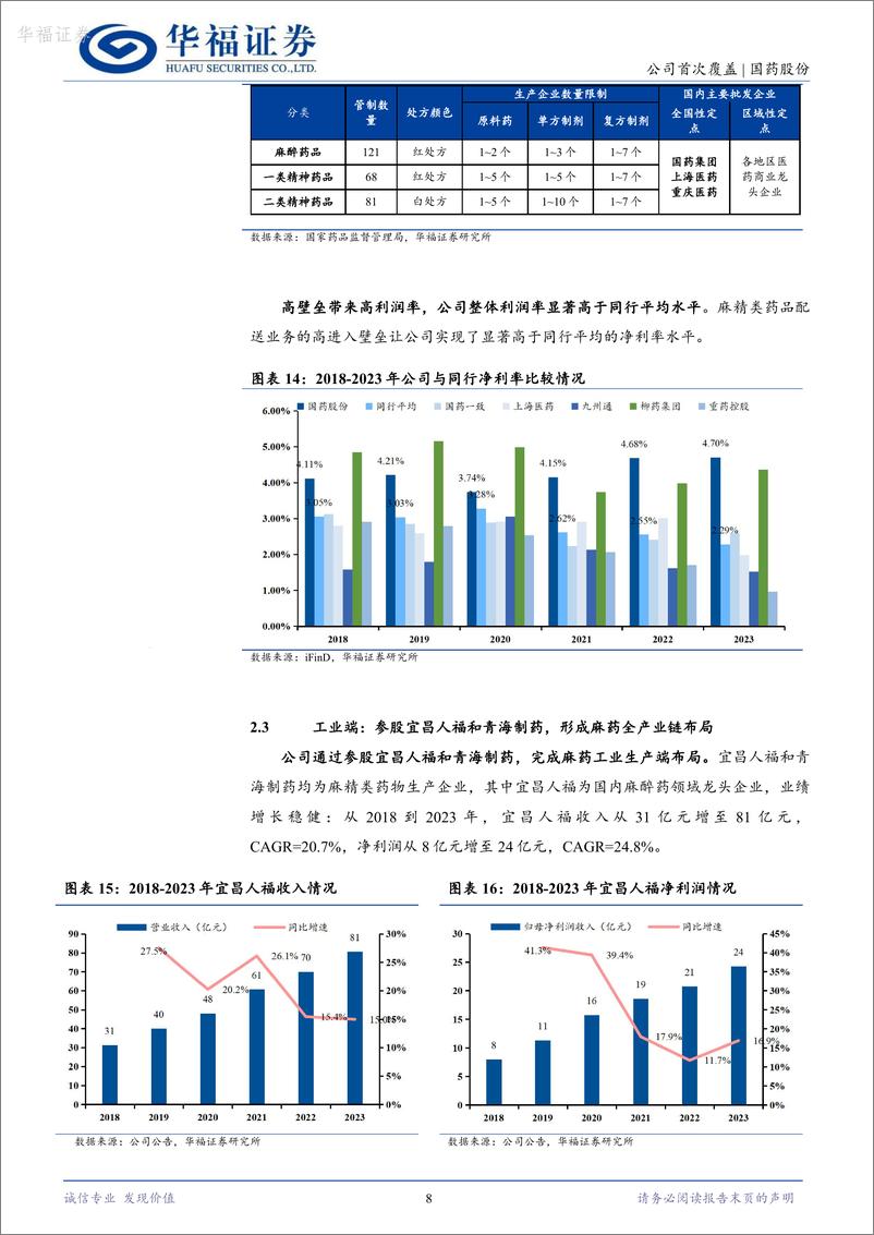 《国药股份-600511.SH-麻精类药物全国配送龙头，多业态并举驱动稳健增长-20240517-华福证券-15页》 - 第8页预览图