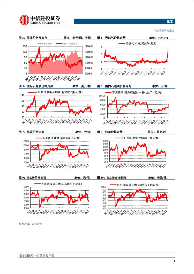 《化工行业：涤纶产业链为上涨主力，优质次新股成反弹前锋-20190128-中信建投-22页》 - 第6页预览图