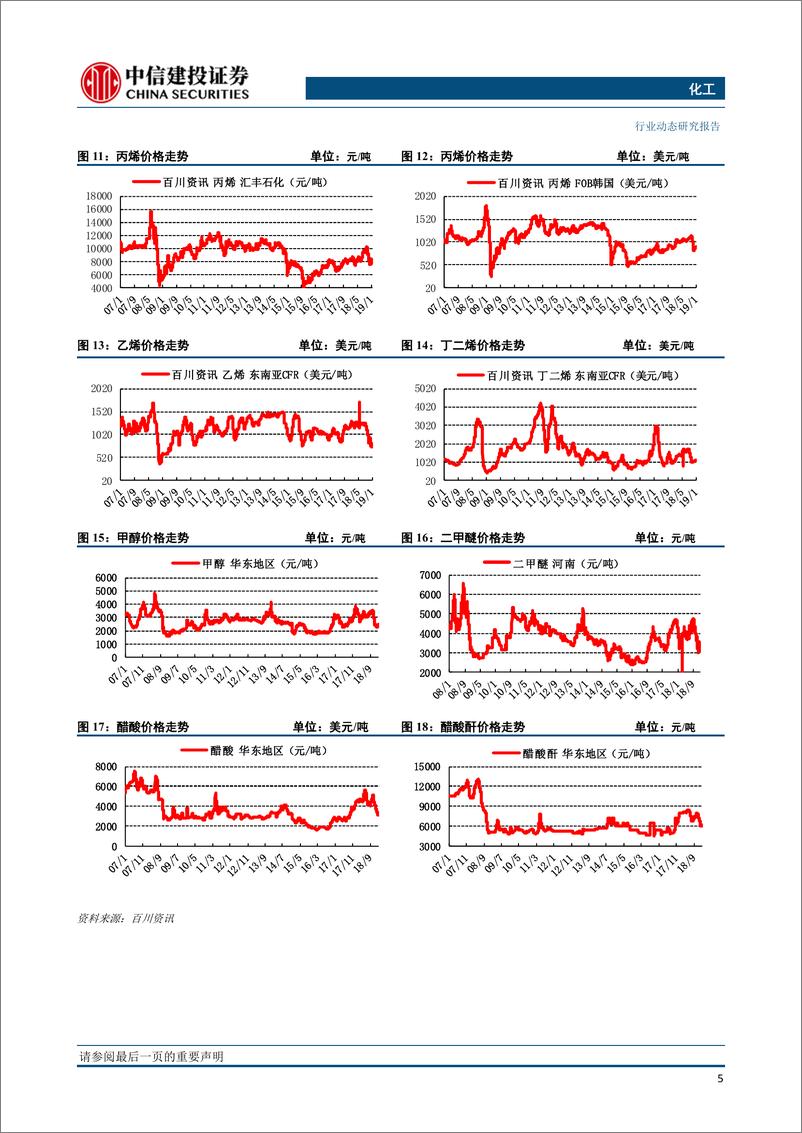 《化工行业：涤纶产业链为上涨主力，优质次新股成反弹前锋-20190128-中信建投-22页》 - 第7页预览图