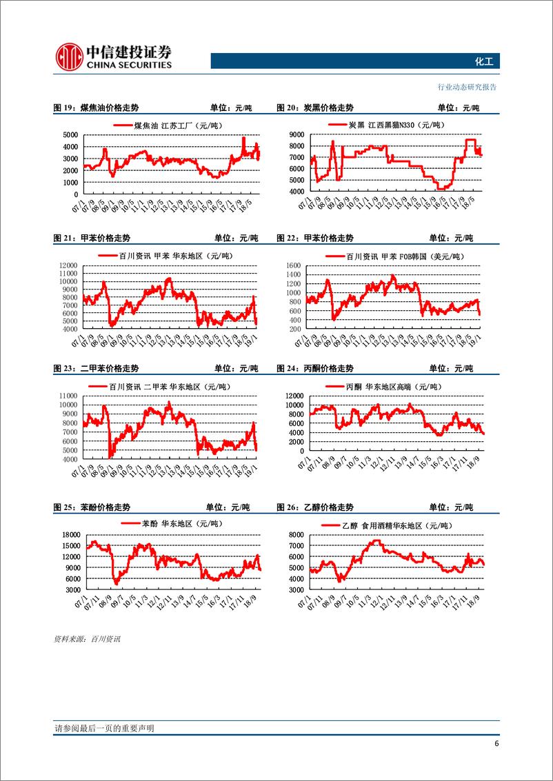 《化工行业：涤纶产业链为上涨主力，优质次新股成反弹前锋-20190128-中信建投-22页》 - 第8页预览图