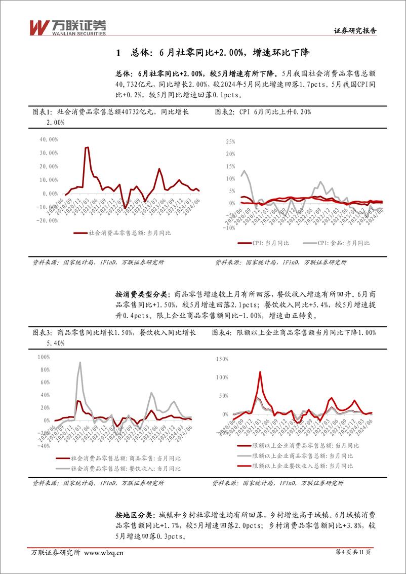 《商贸零售行业跟踪报告：6月社零同比%2b2.0%25，增速较5月回落-240718-万联证券-11页》 - 第4页预览图