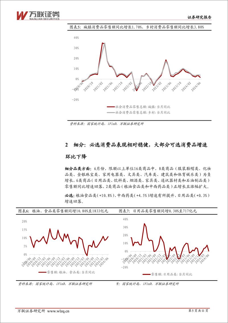 《商贸零售行业跟踪报告：6月社零同比%2b2.0%25，增速较5月回落-240718-万联证券-11页》 - 第5页预览图