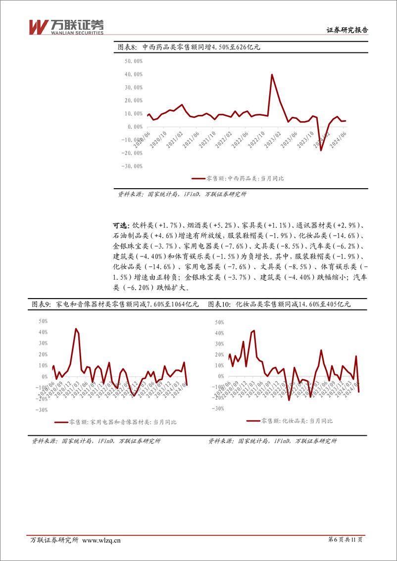 《商贸零售行业跟踪报告：6月社零同比%2b2.0%25，增速较5月回落-240718-万联证券-11页》 - 第6页预览图