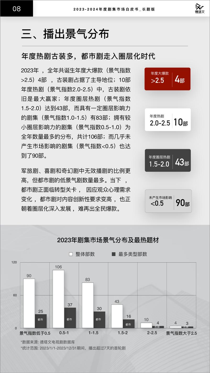 《2023-2024剧集市场白皮书-长剧版-德塔文》 - 第8页预览图