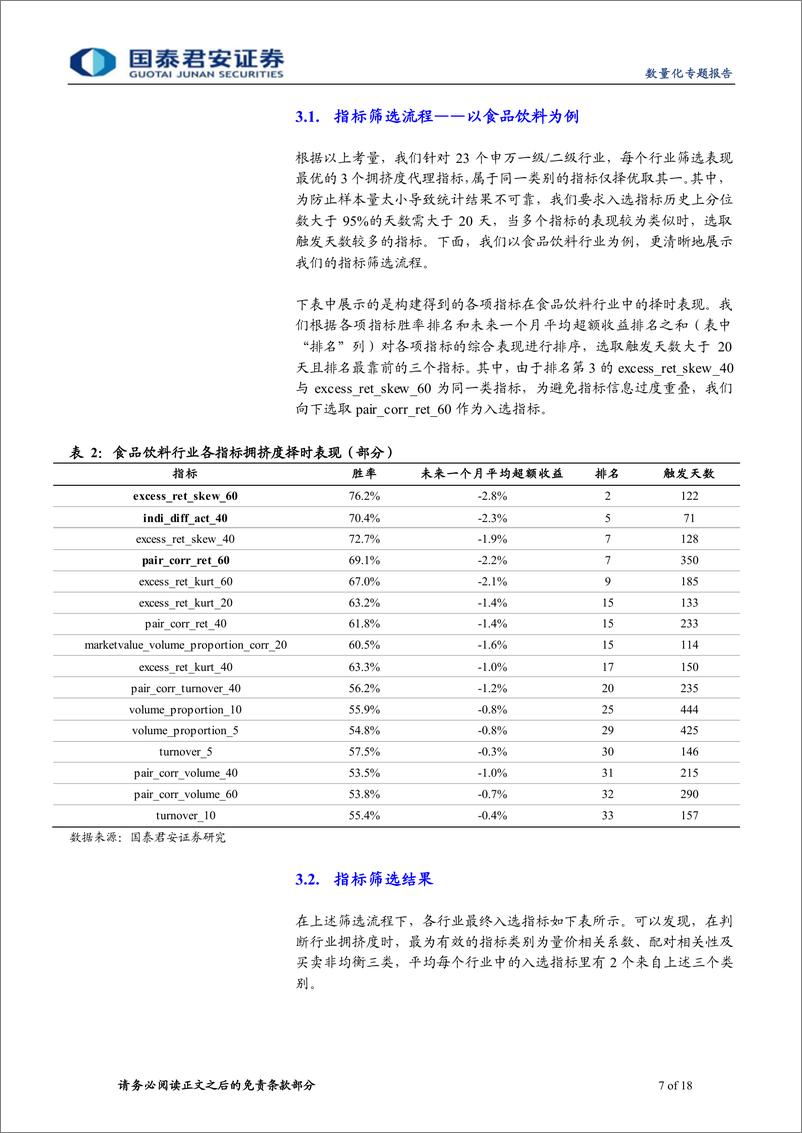 《行业拥挤度的刻画与实战交易-20220427-国泰君安-18页》 - 第8页预览图