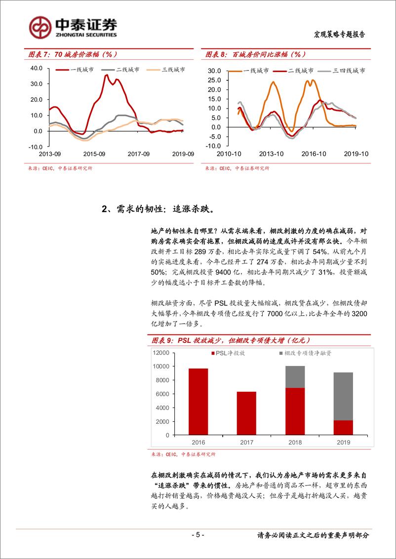 《地产的韧性：从2013到2014-20191109-中泰证券-11页》 - 第6页预览图