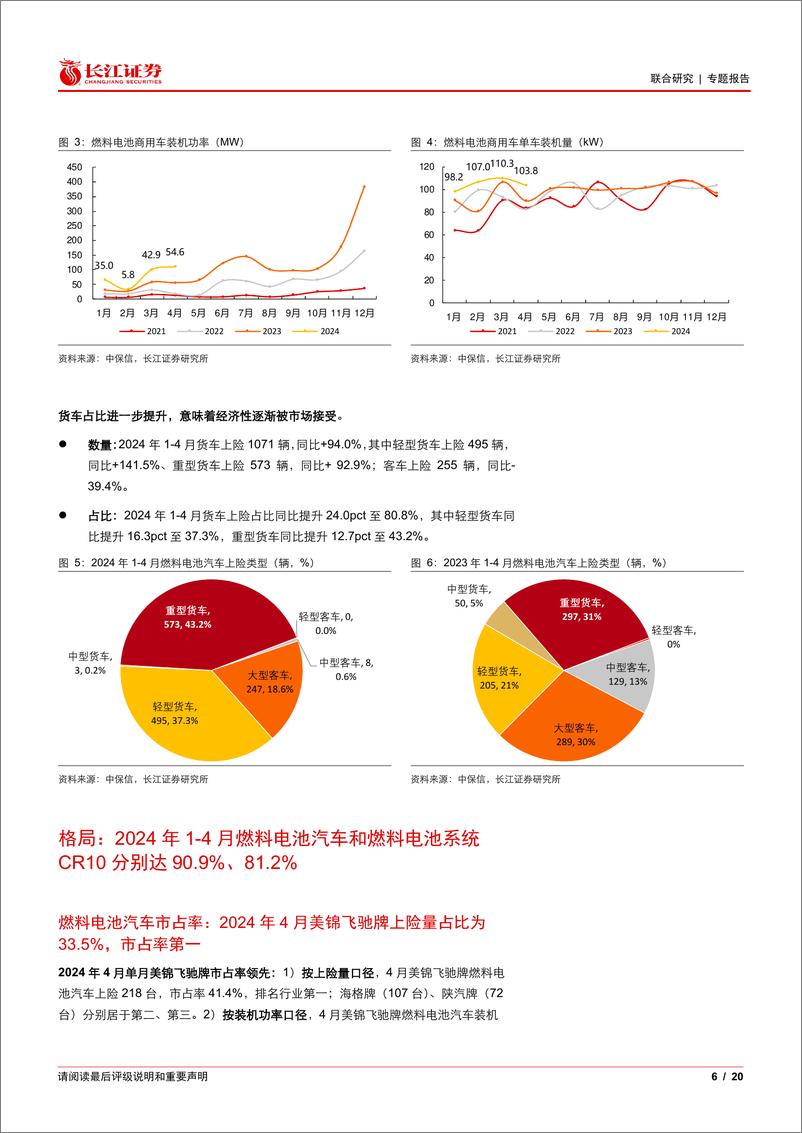 《燃料电池汽车行业：4月燃料电池商用车装机同比增39.4%25，2024年招标量已达3347辆-240522-长江证券-20页》 - 第6页预览图