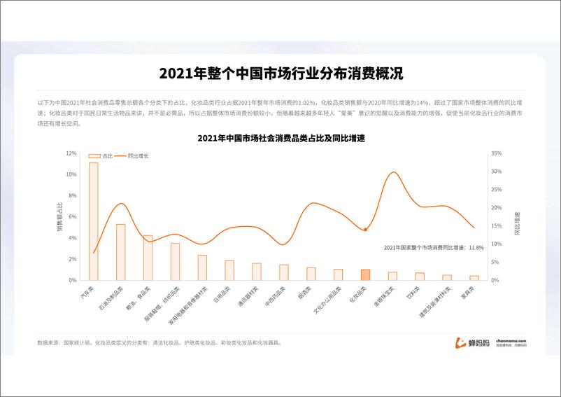 《2022抖音美妆行业分析报告》 - 第6页预览图