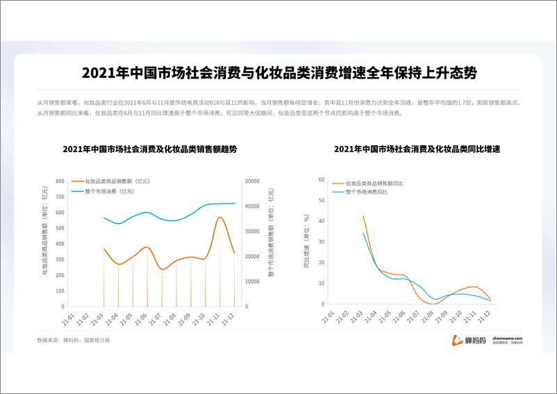 《2022抖音美妆行业分析报告》 - 第7页预览图