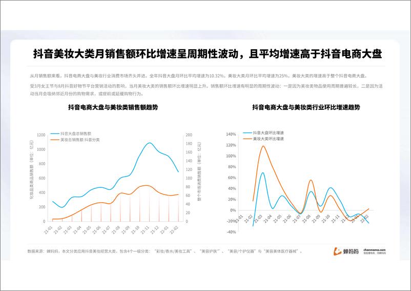 《2022抖音美妆行业分析报告》 - 第8页预览图