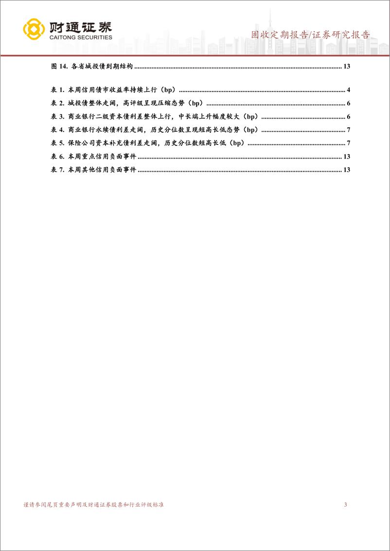 《信用债收益率窄幅波动上升-240817-财通证券-15页》 - 第3页预览图