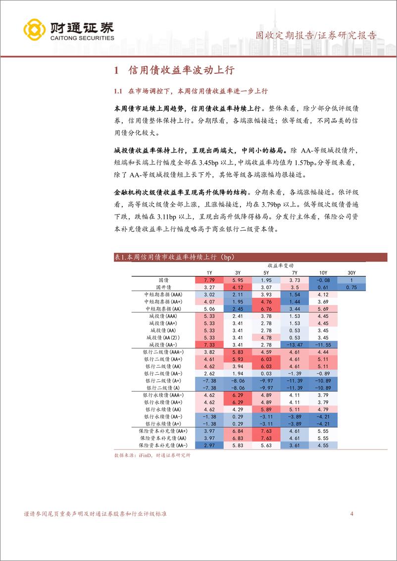 《信用债收益率窄幅波动上升-240817-财通证券-15页》 - 第4页预览图