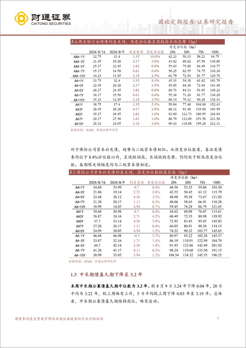 《信用债收益率窄幅波动上升-240817-财通证券-15页》 - 第7页预览图